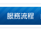 韓式無痕雙眼皮